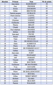 2016-classement-barreur